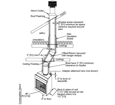 Heatilator Icon Series Wood Fireplace Heatilator Features