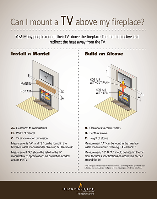Can I Mount A Tv Over My Fireplace, How To Install A Tv Over Your Fireplace